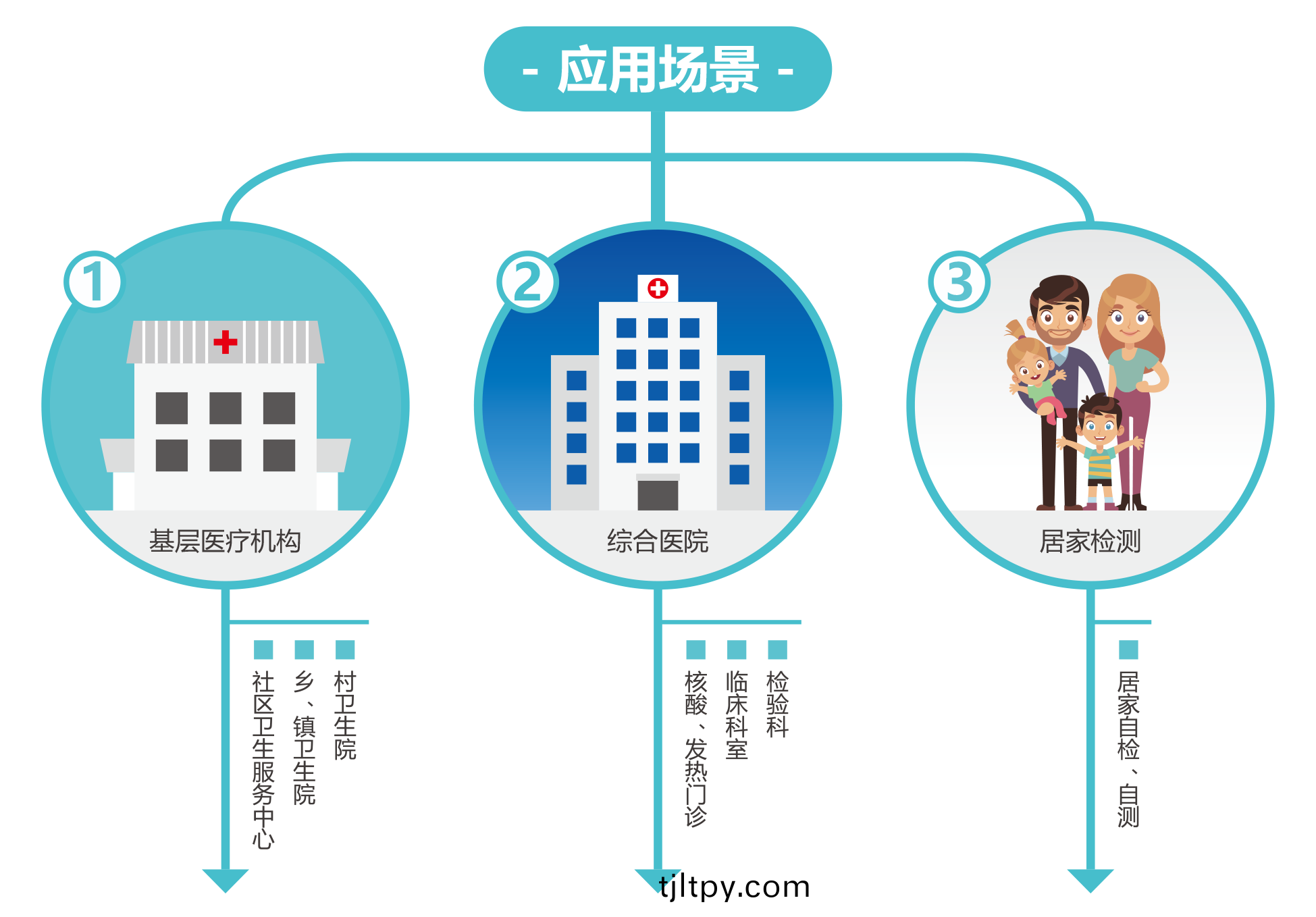 廣(guang)州藍勃(bo) | 新(xin)冠(guan)抗原(yuan)檢(jian)測(ce)解決(jue)方案